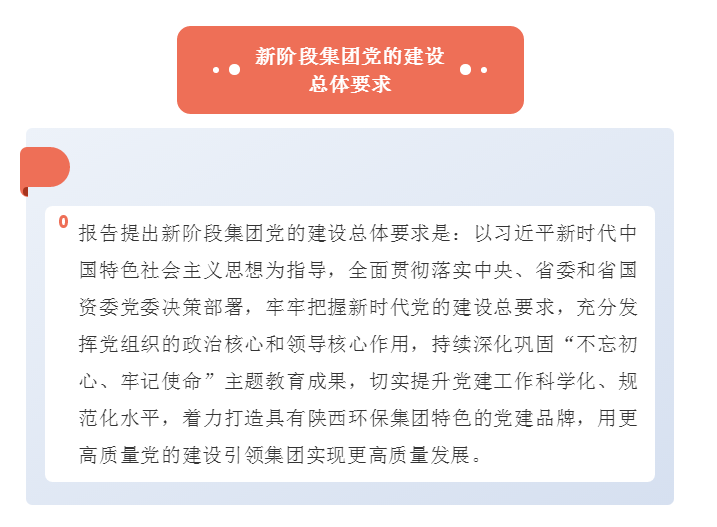 號外！陜西環(huán)保集團第一次黨代會勝利召開